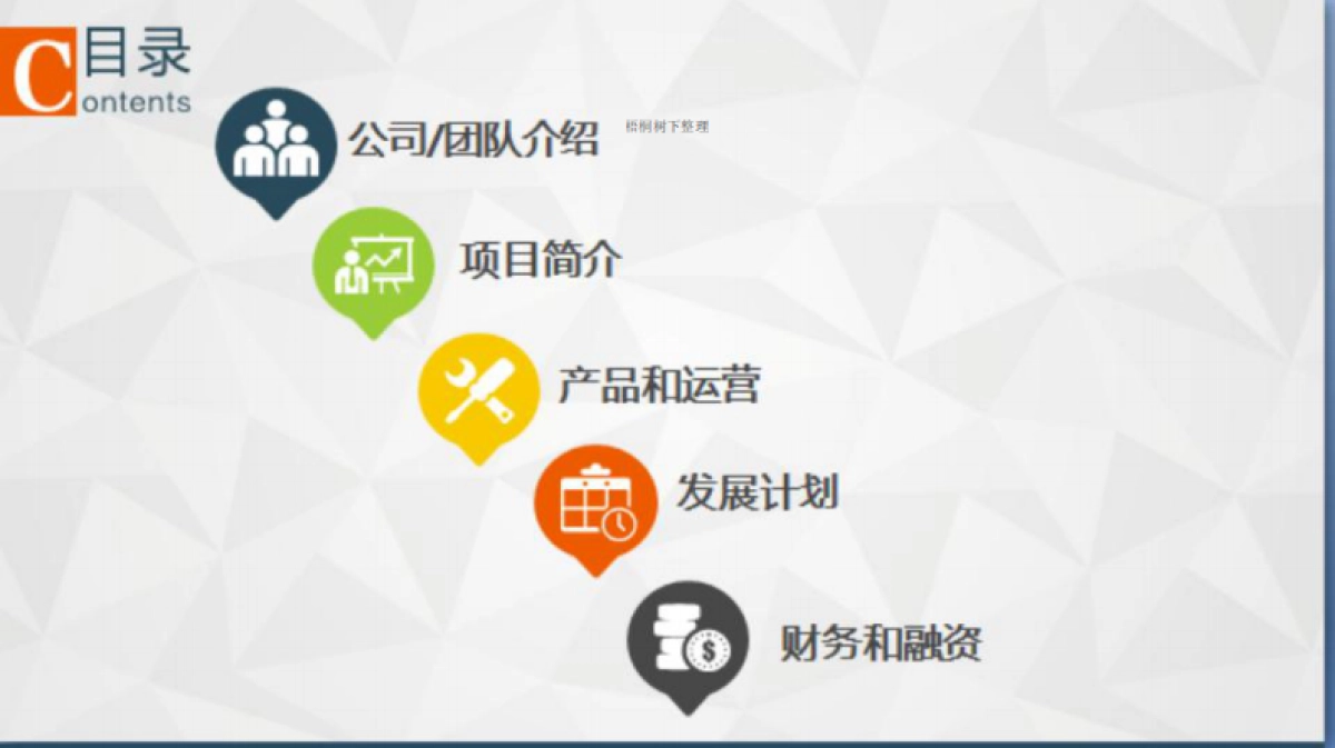 奥特啦智能科技商业计划书_第2页