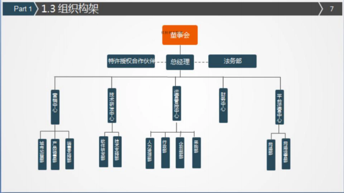 奥特啦智能科技商业计划书_第7页