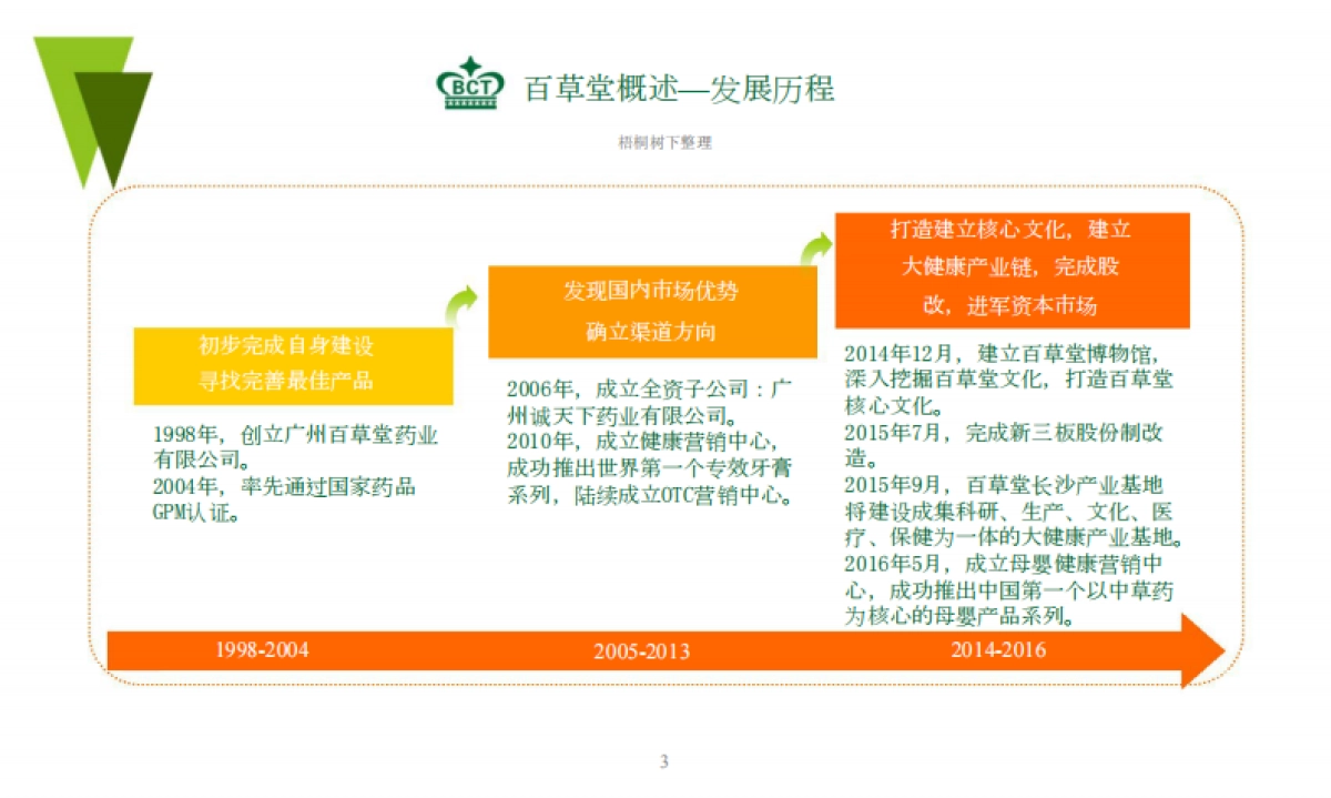 百草堂药业商业计划书_第5页