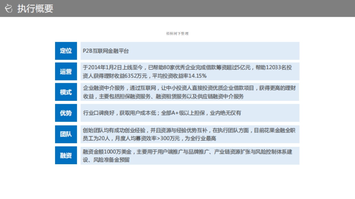 北京P2P花果金融A轮融资BP_第2页