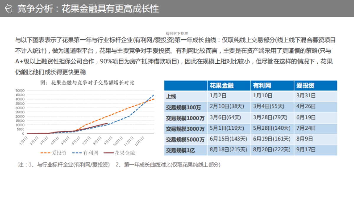 北京P2P花果金融A轮融资BP_第8页