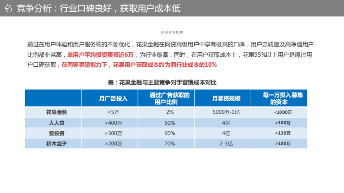 北京P2P花果金融A轮融资BP_第9页