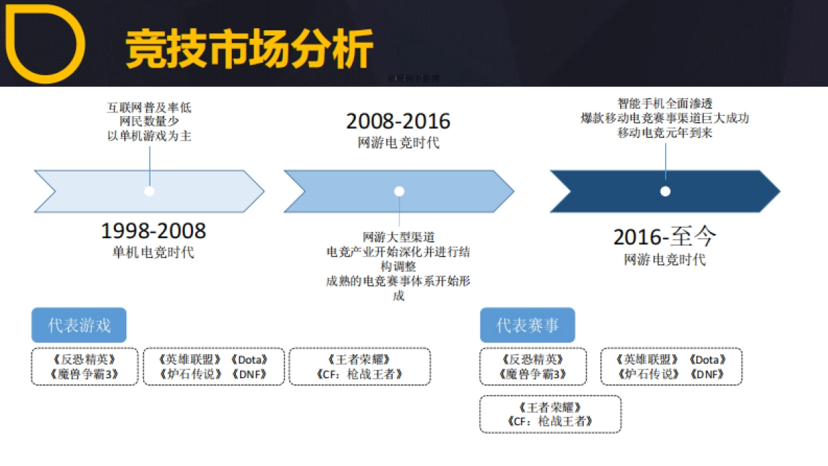 北京晨星互动商业计划书_第9页