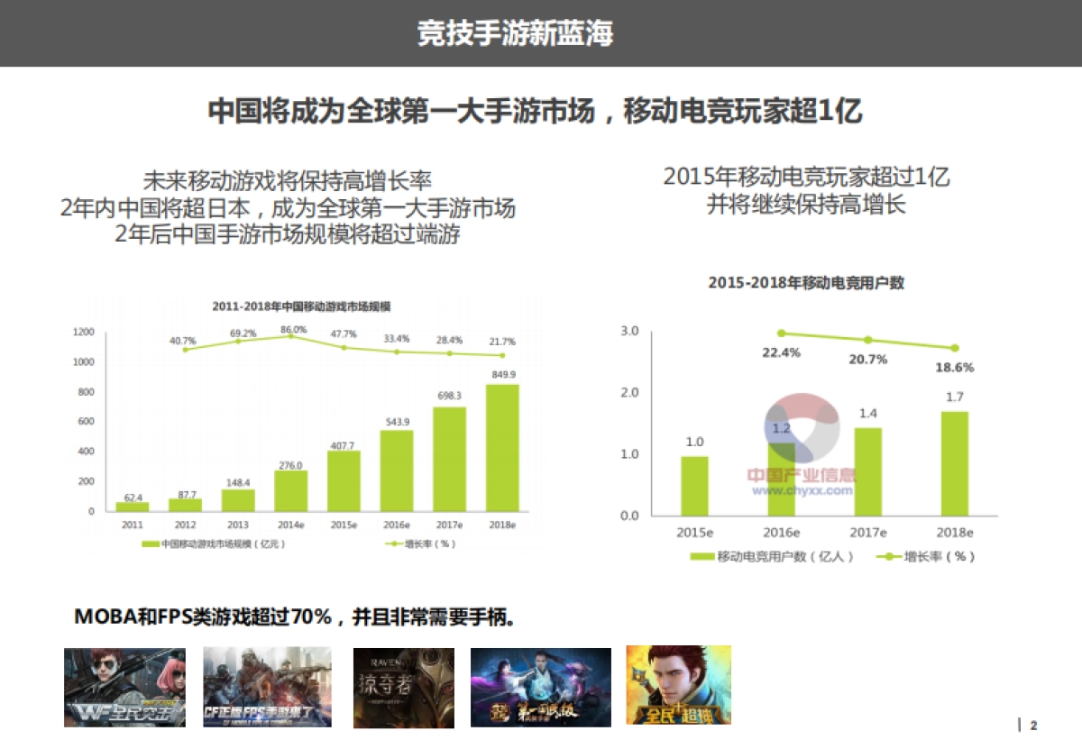 [飞智]商业计划书_第3页