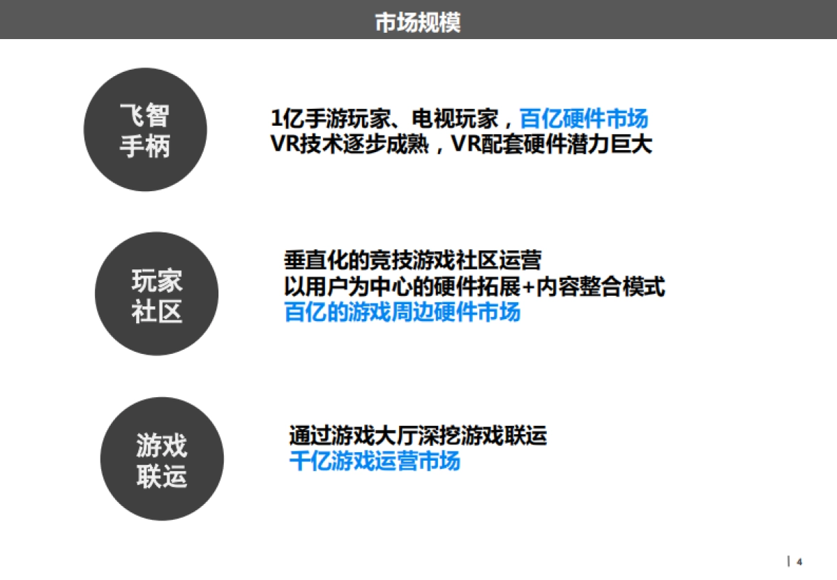 [飞智]商业计划书_第5页