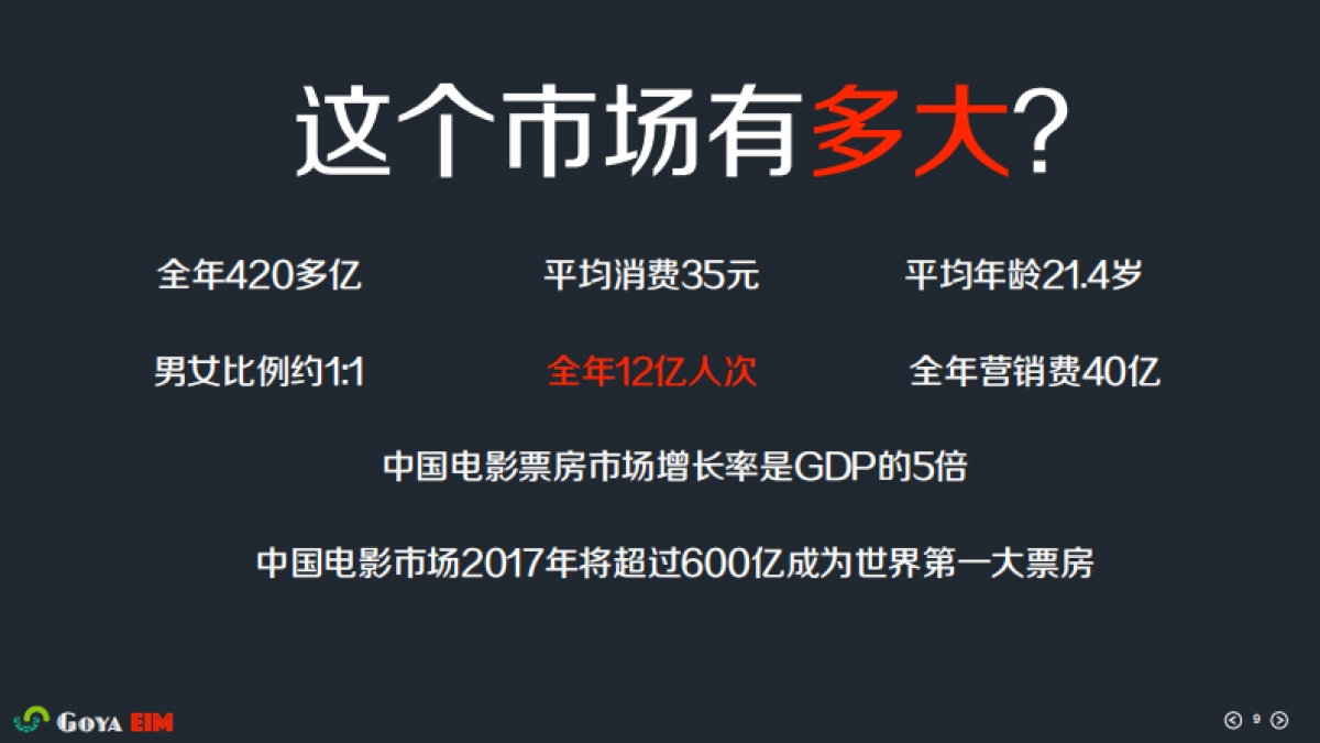 [戈亚影视多屏同步体感互动娱乐]商业计划书_第9页