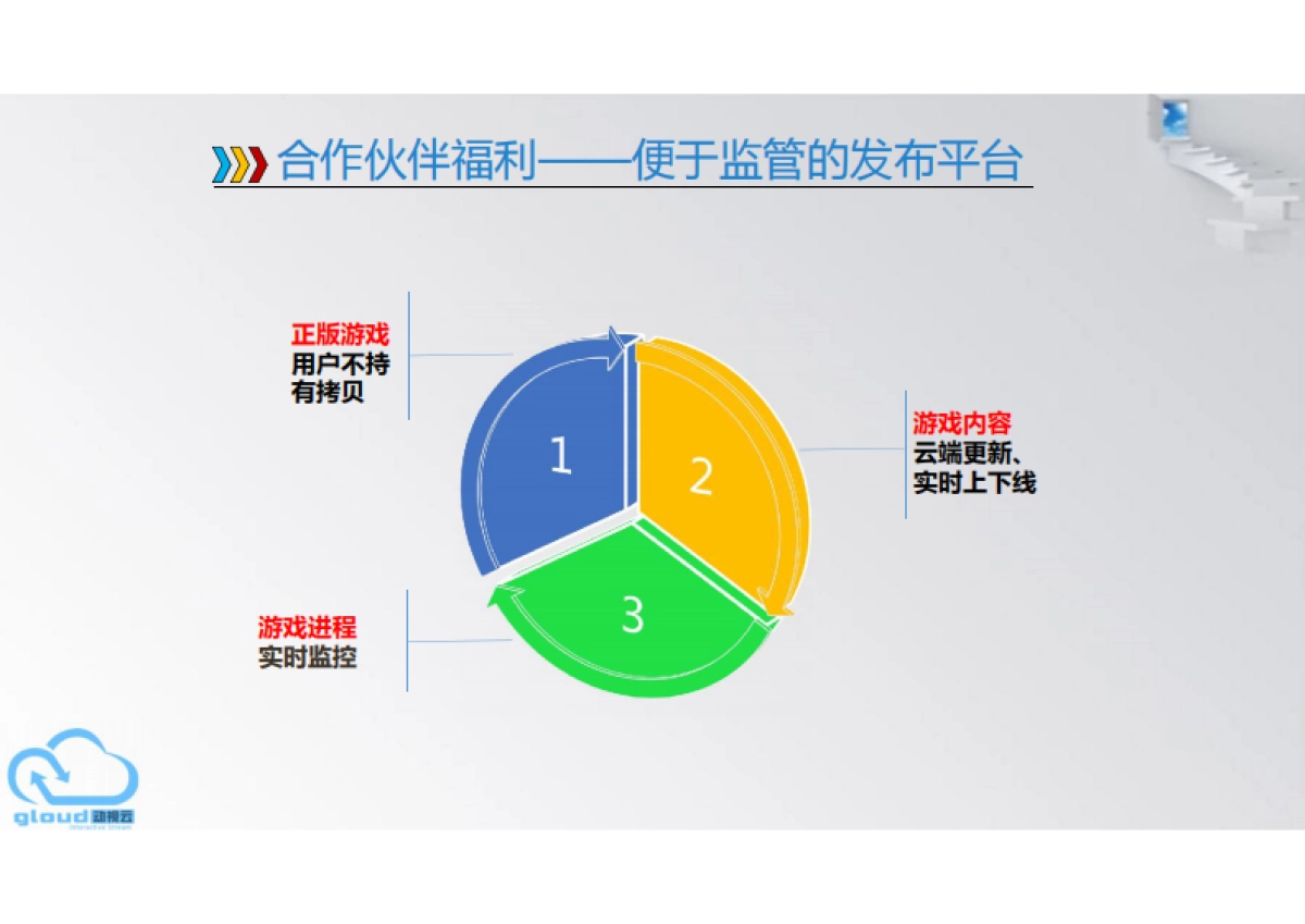 [格来云游戏]商业计划书_第10页