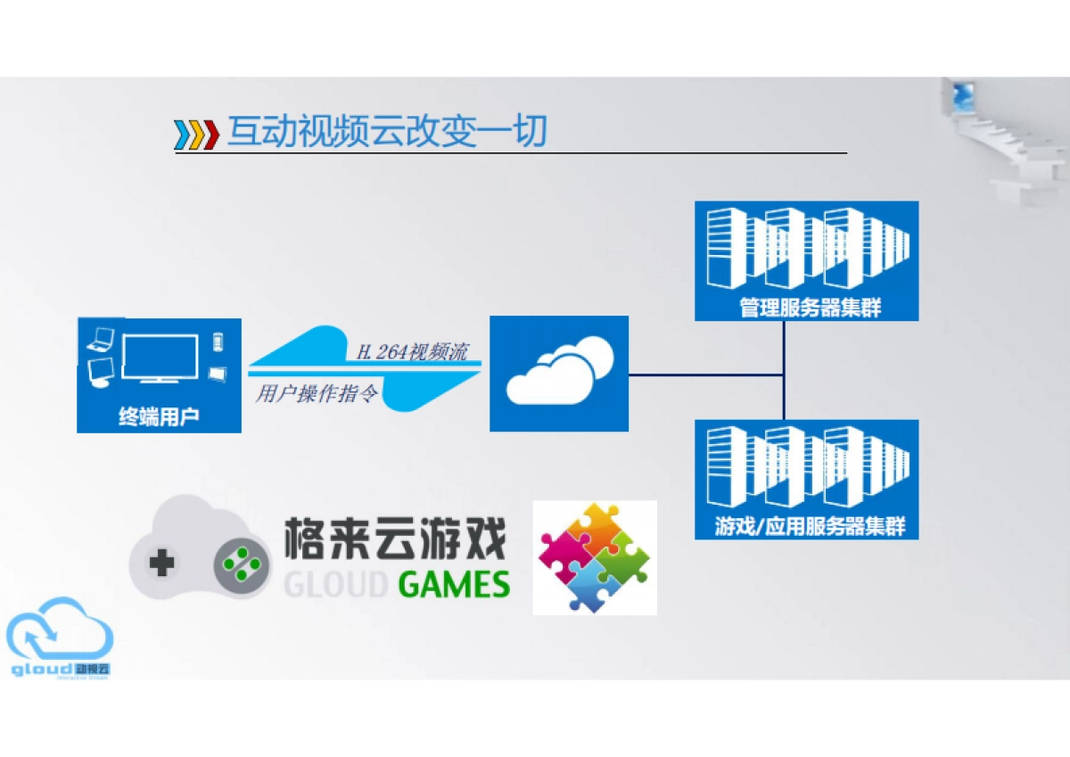 [格来云游戏]商业计划书_第4页