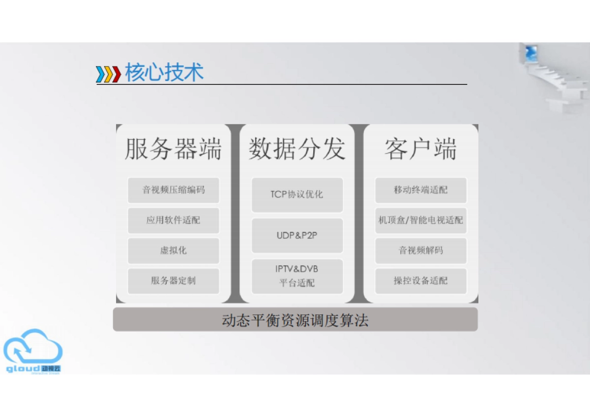 [格来云游戏]商业计划书_第5页