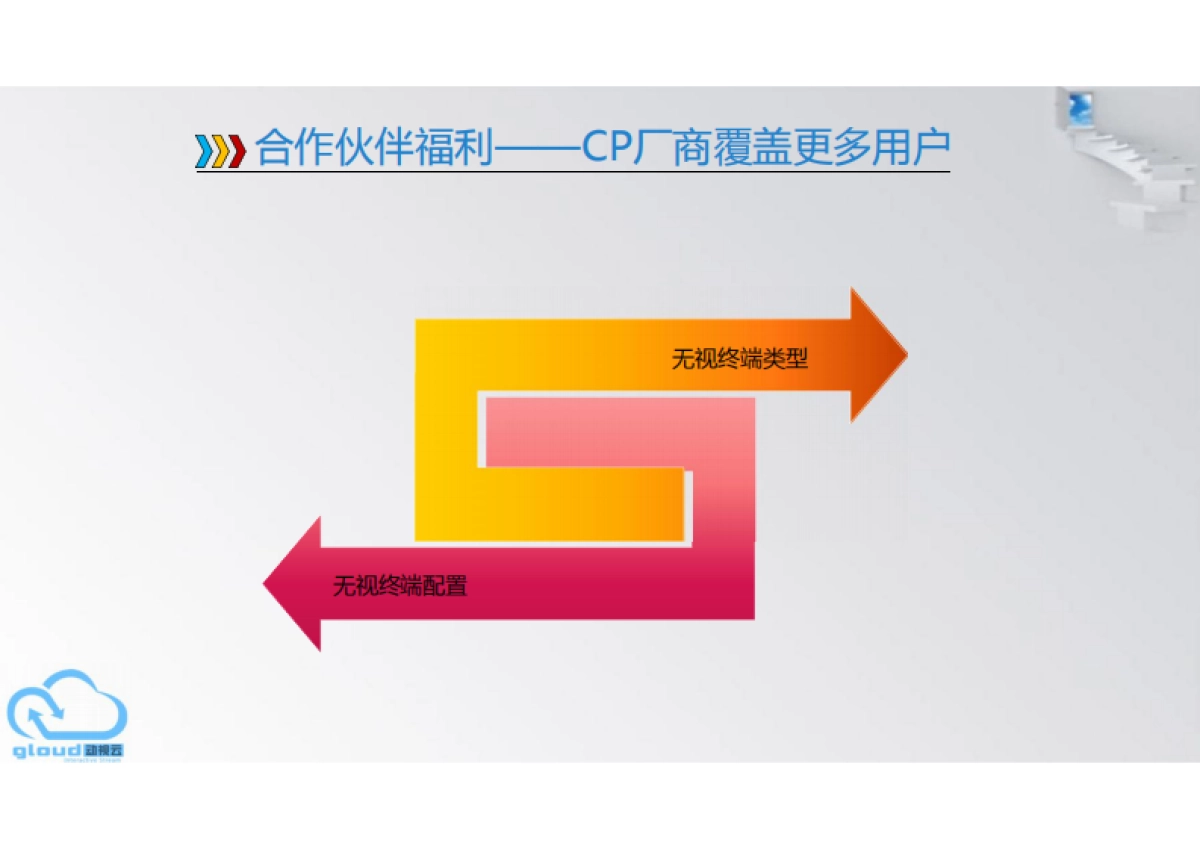 [格来云游戏]商业计划书_第7页