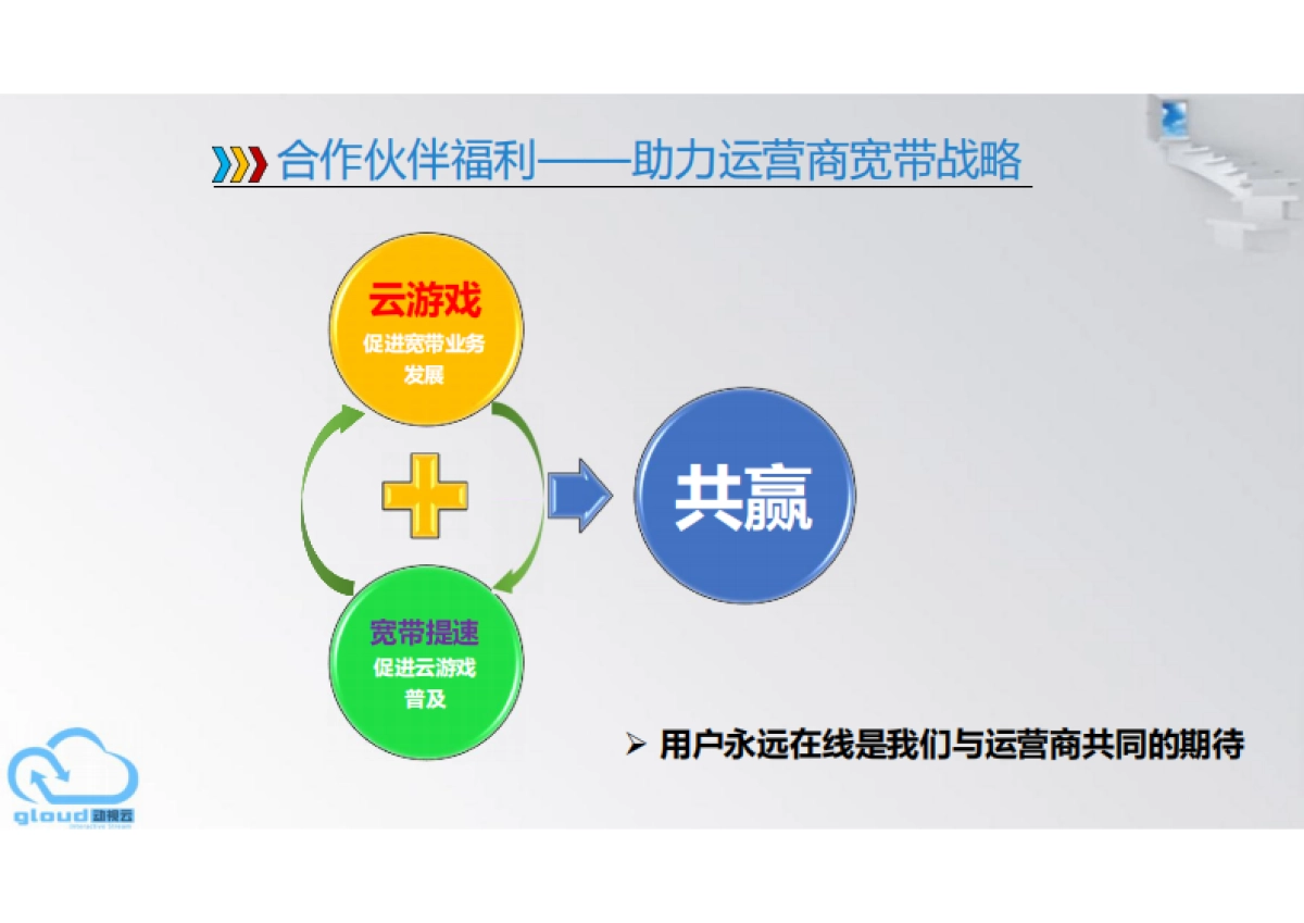 [格来云游戏]商业计划书_第8页