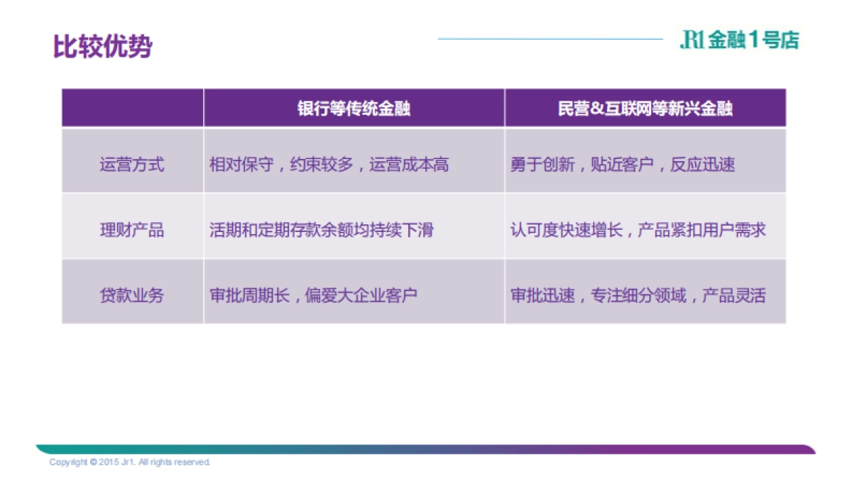[金融一号店]商业计划书_第5页