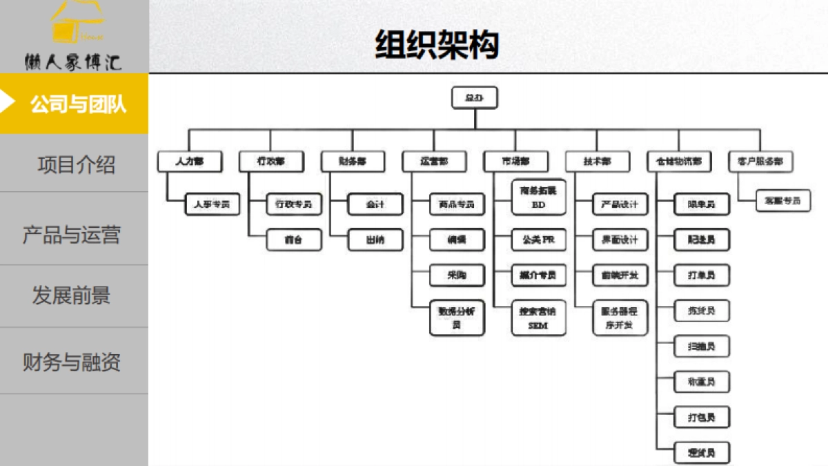 [懒人家博汇一站式装修服务平台]商业计划书_第8页