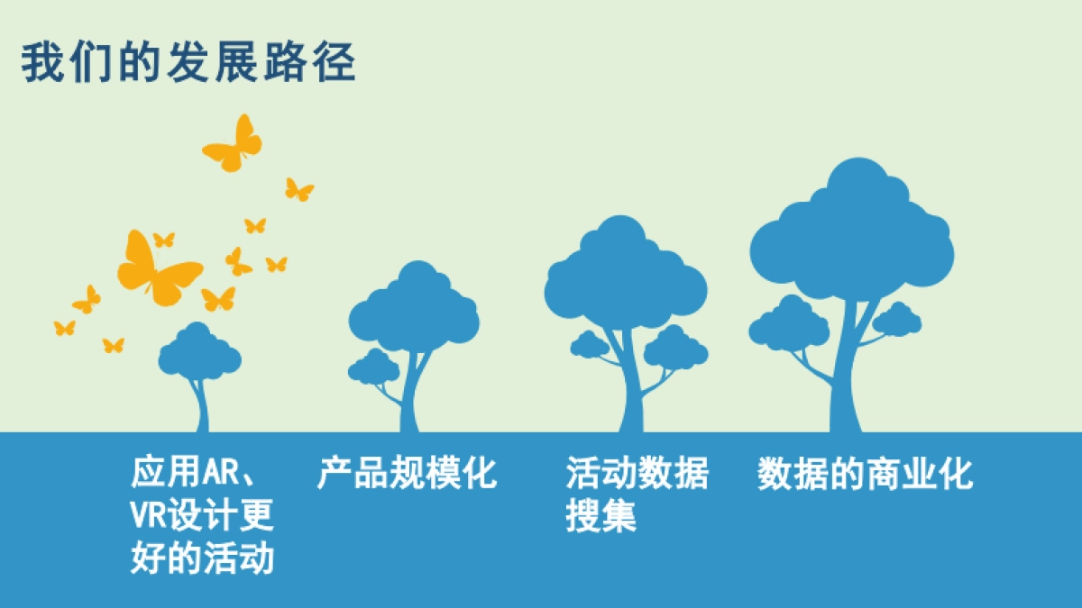 [内务府]商业计划书_第3页