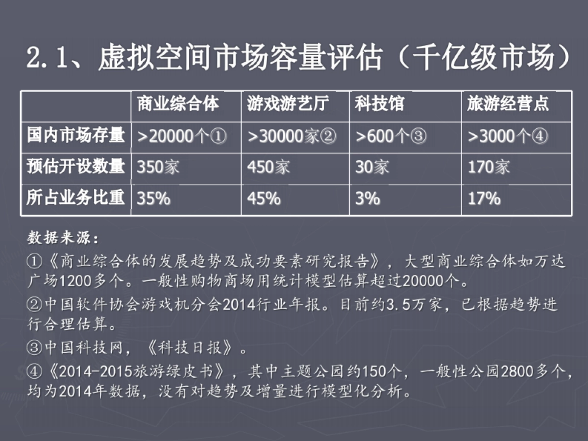 [深圳市瑞立夫网络科技有限公司]商业计划书_第10页