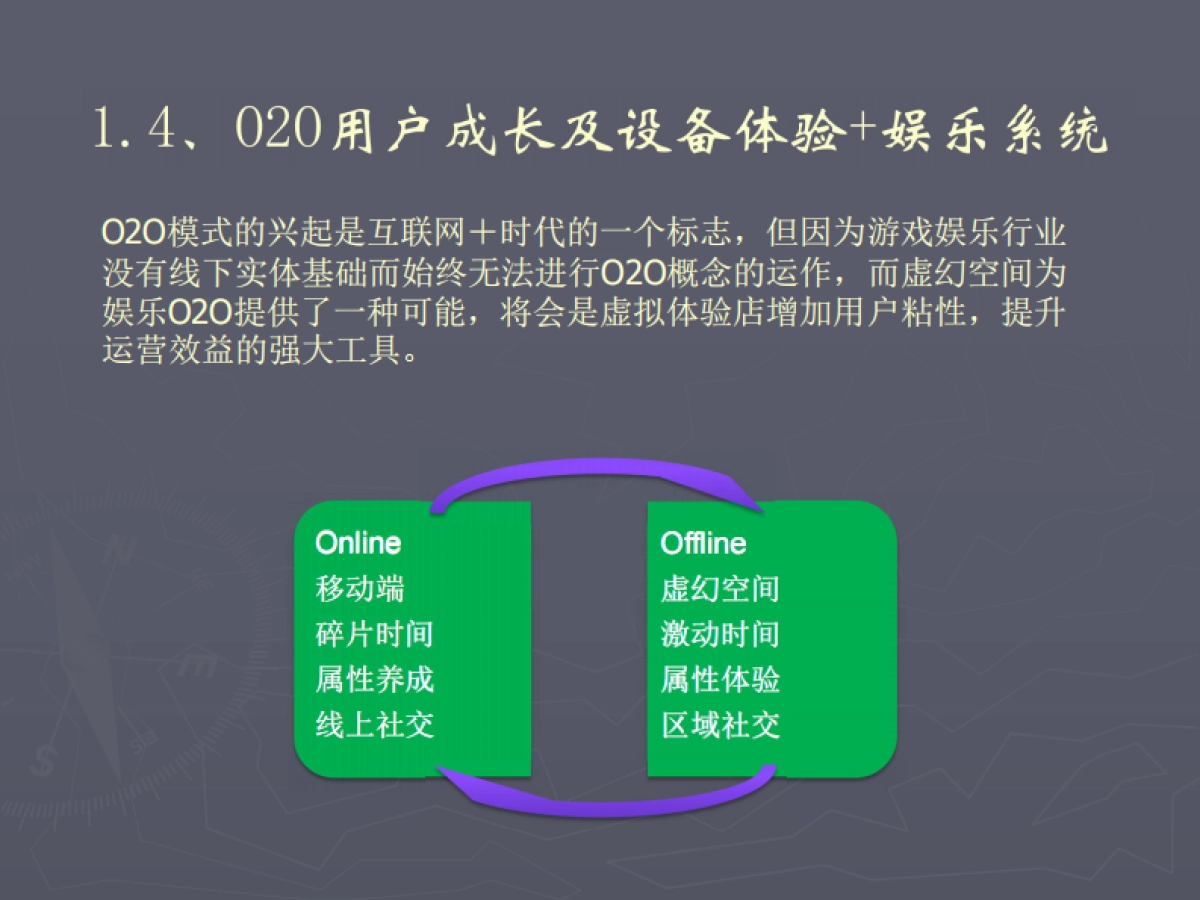 [深圳市瑞立夫网络科技有限公司]商业计划书_第7页