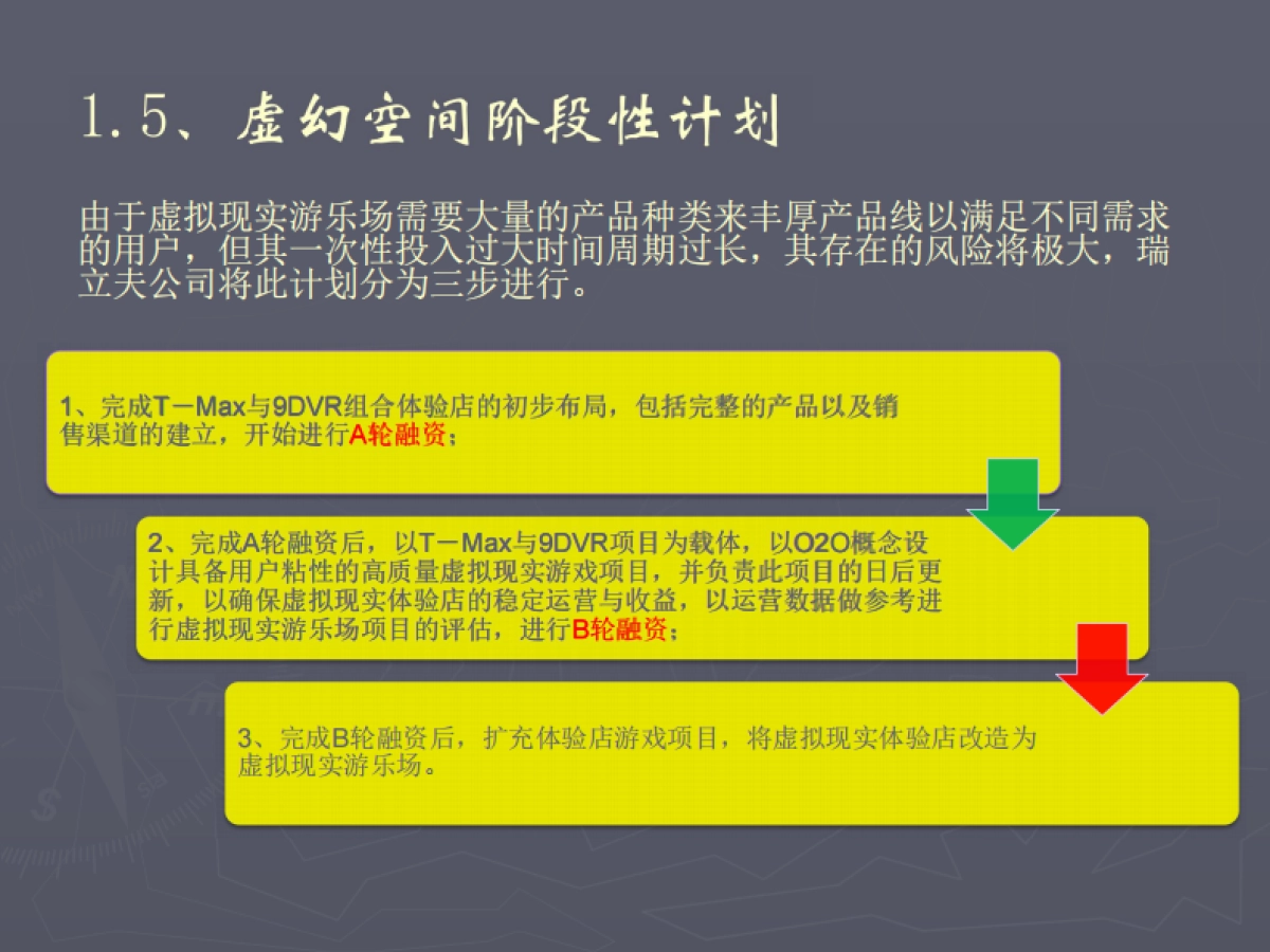 [深圳市瑞立夫网络科技有限公司]商业计划书_第8页