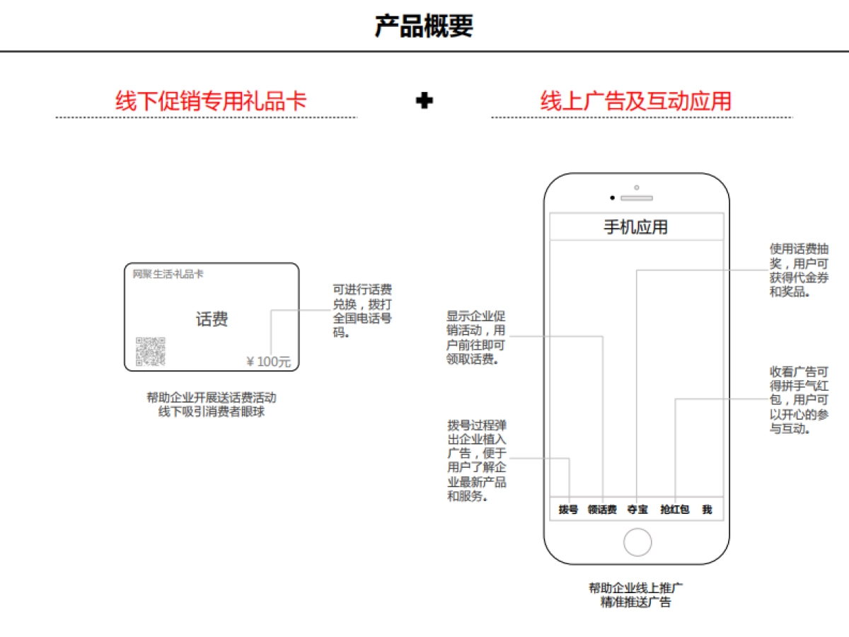 [网聚生活]商业计划书_第3页