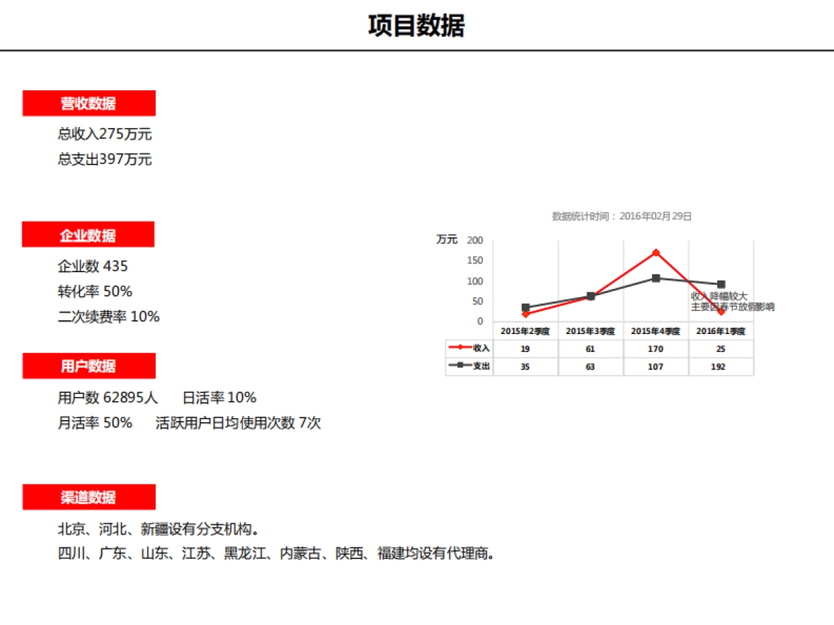 [网聚生活]商业计划书_第8页