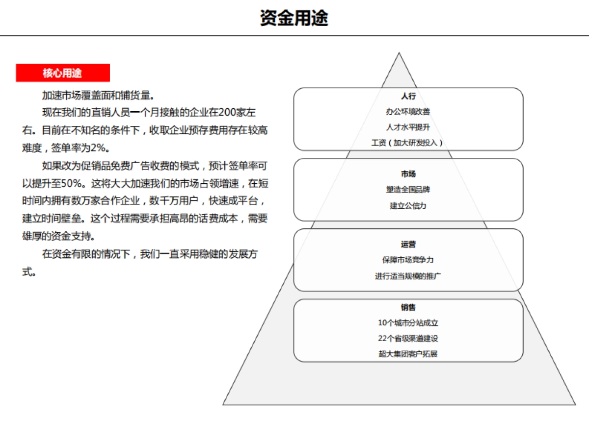 [网聚生活]商业计划书_第9页