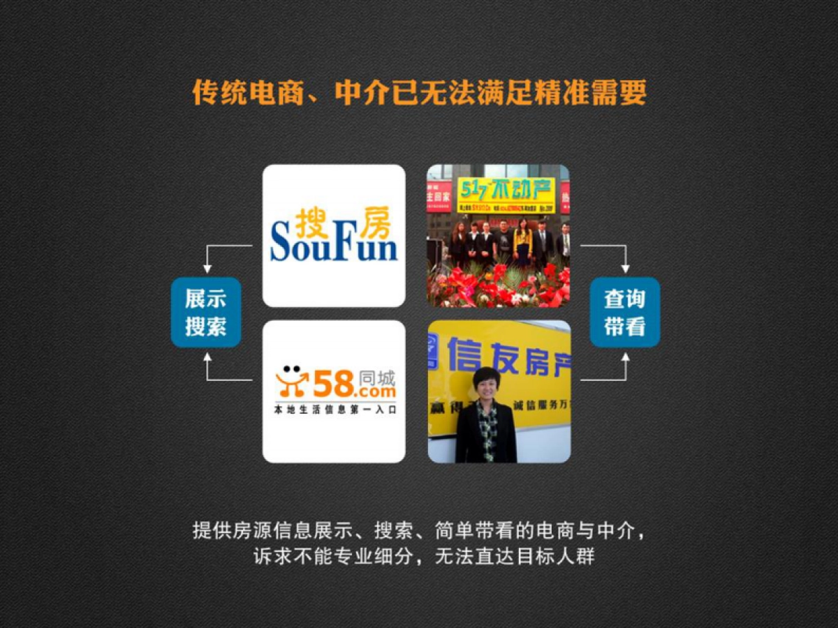 [逸客公寓]商业计划书_第4页