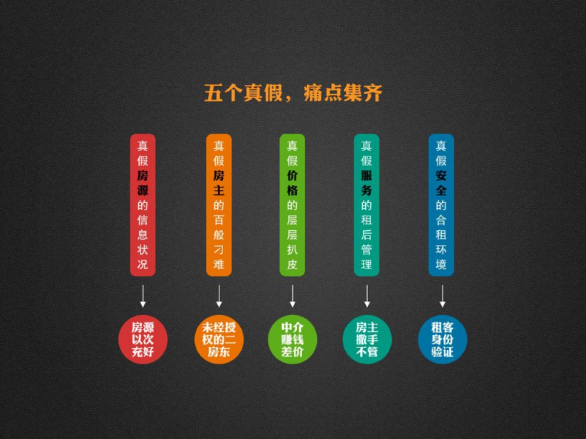 [逸客公寓]商业计划书_第6页