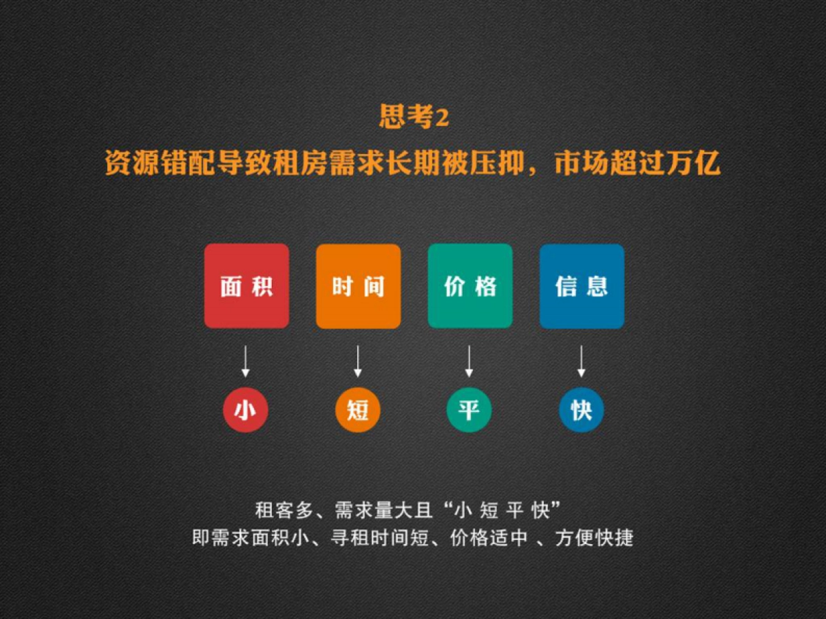 [逸客公寓]商业计划书_第9页