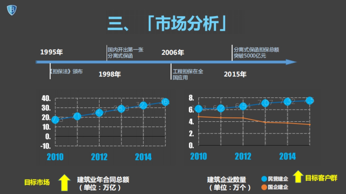 [银保网]商业计划书_第10页
