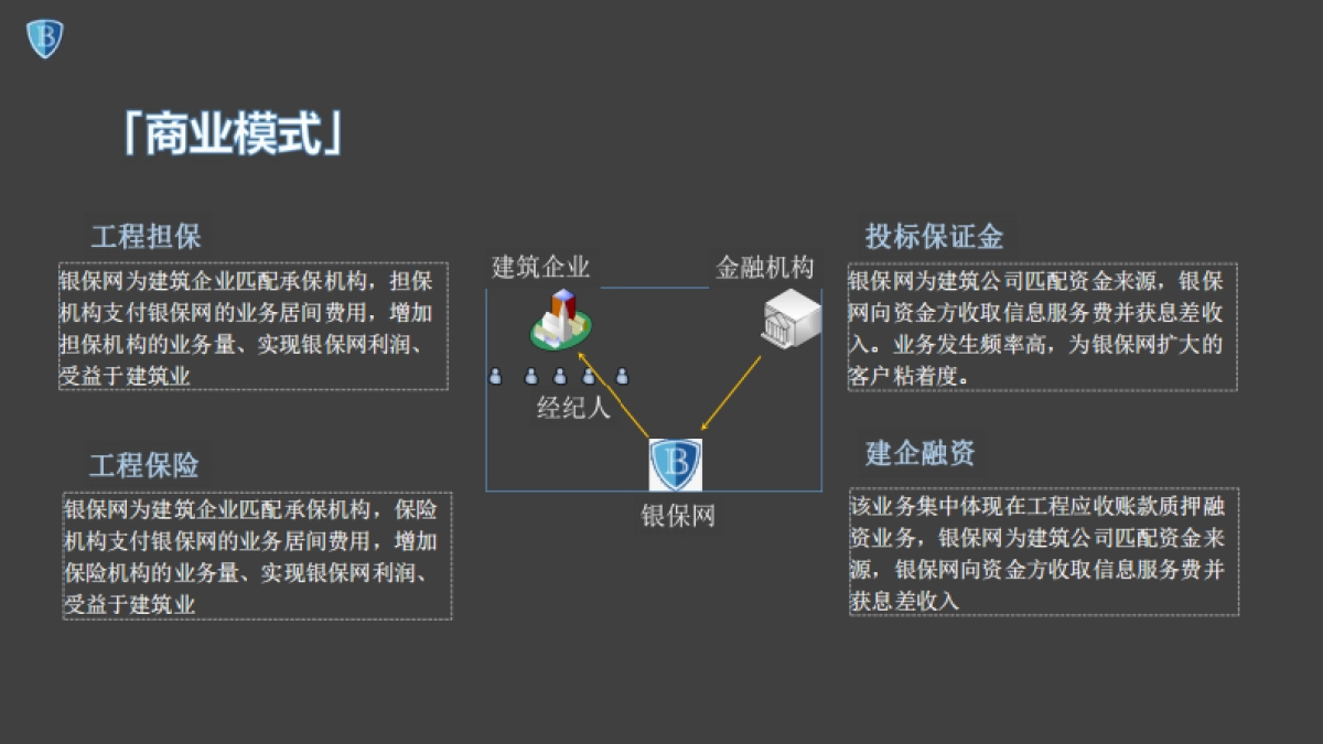 [银保网]商业计划书_第6页