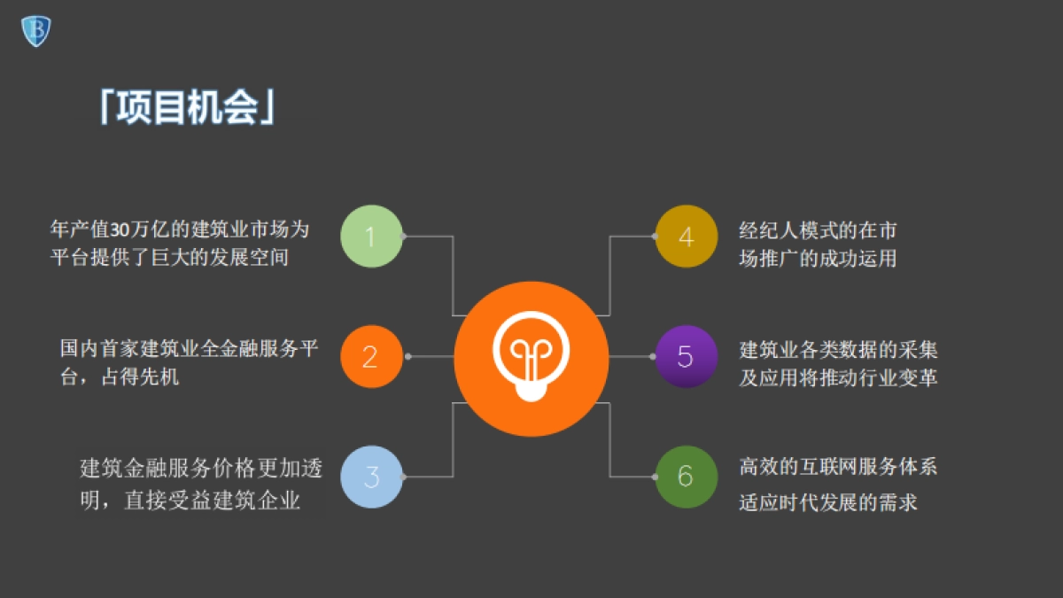 [银保网]商业计划书_第8页