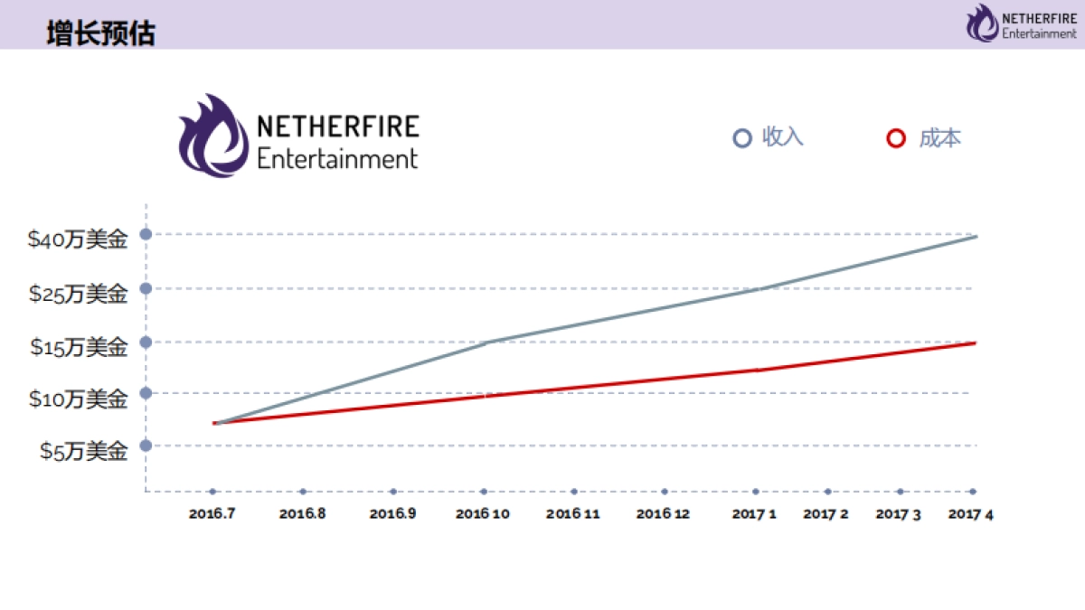 [幽焱科技]商业计划书_第10页