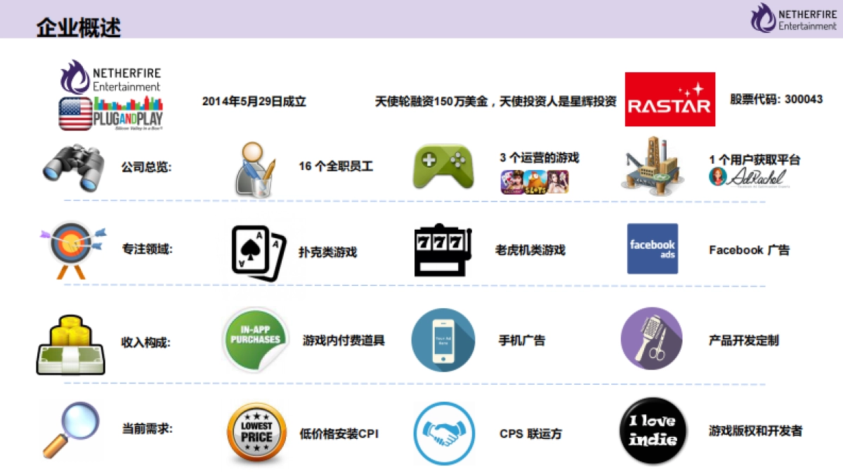 [幽焱科技]商业计划书_第2页