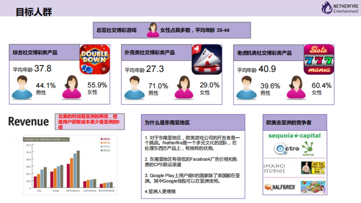 [幽焱科技]商业计划书_第4页