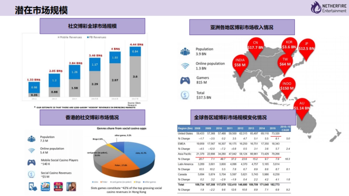 [幽焱科技]商业计划书_第5页