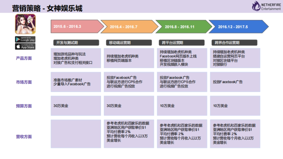 [幽焱科技]商业计划书_第9页