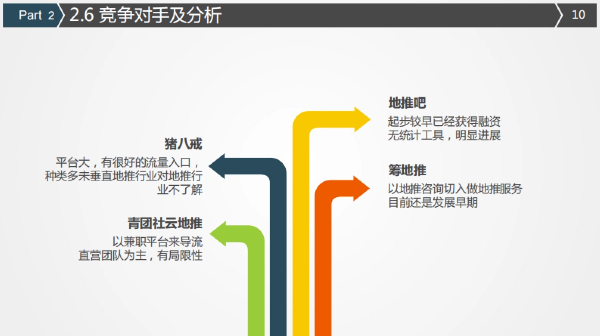 [云上推]商业计划书_第10页