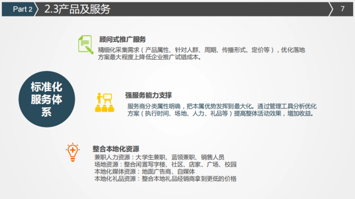 [云上推]商业计划书_第7页