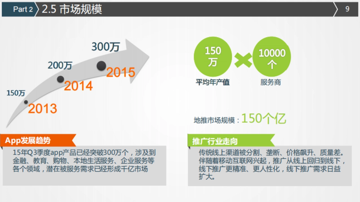 [云上推]商业计划书_第9页
