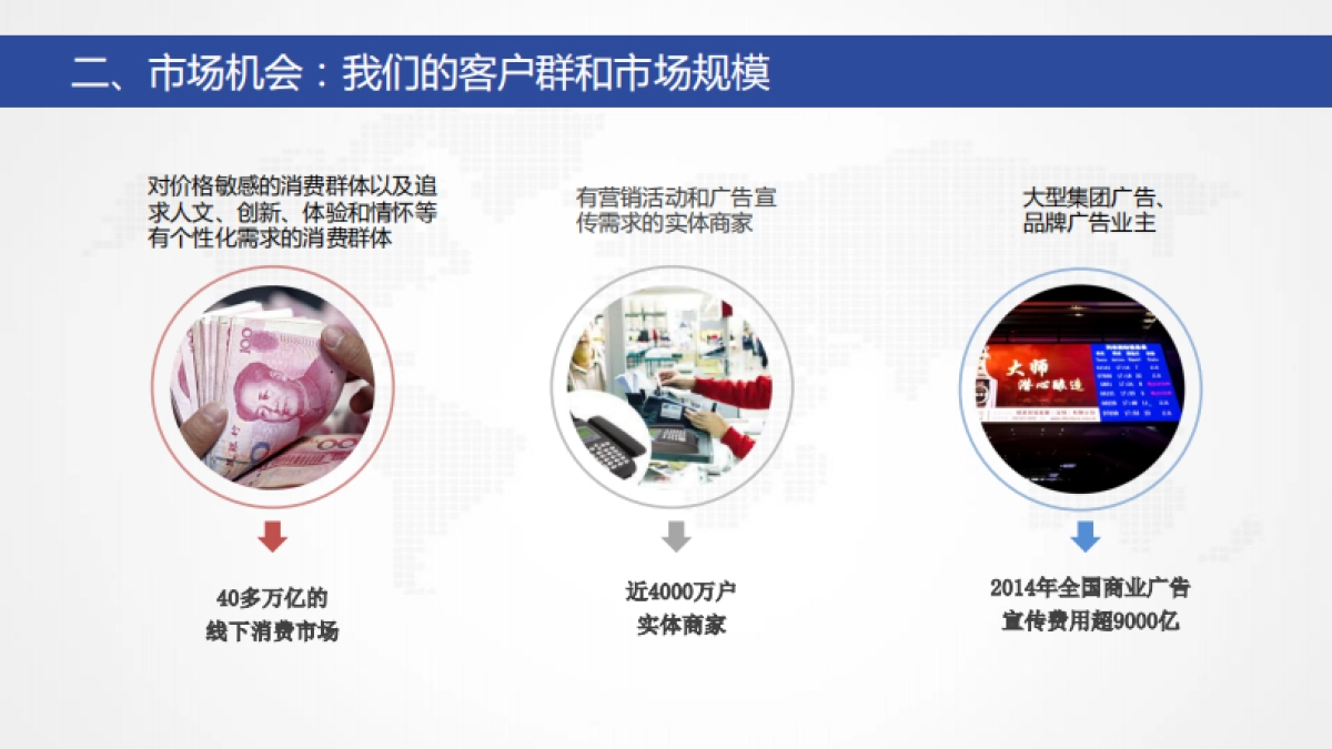 [增收宝]商业计划书_第4页