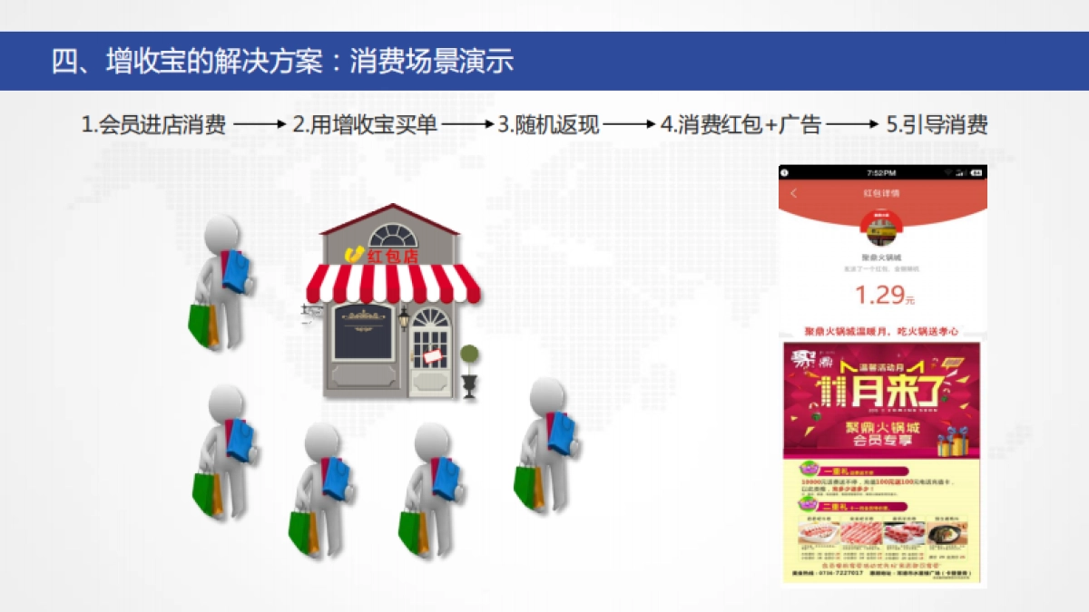 [增收宝]商业计划书_第7页