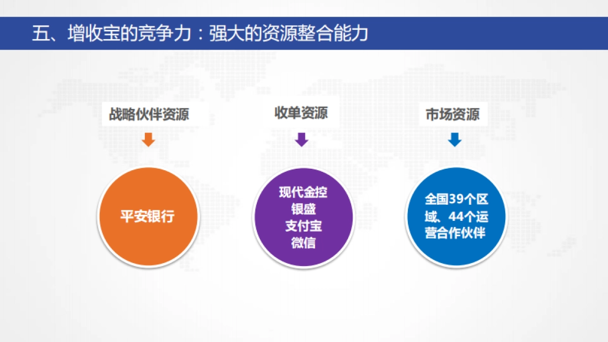 [增收宝]商业计划书_第9页