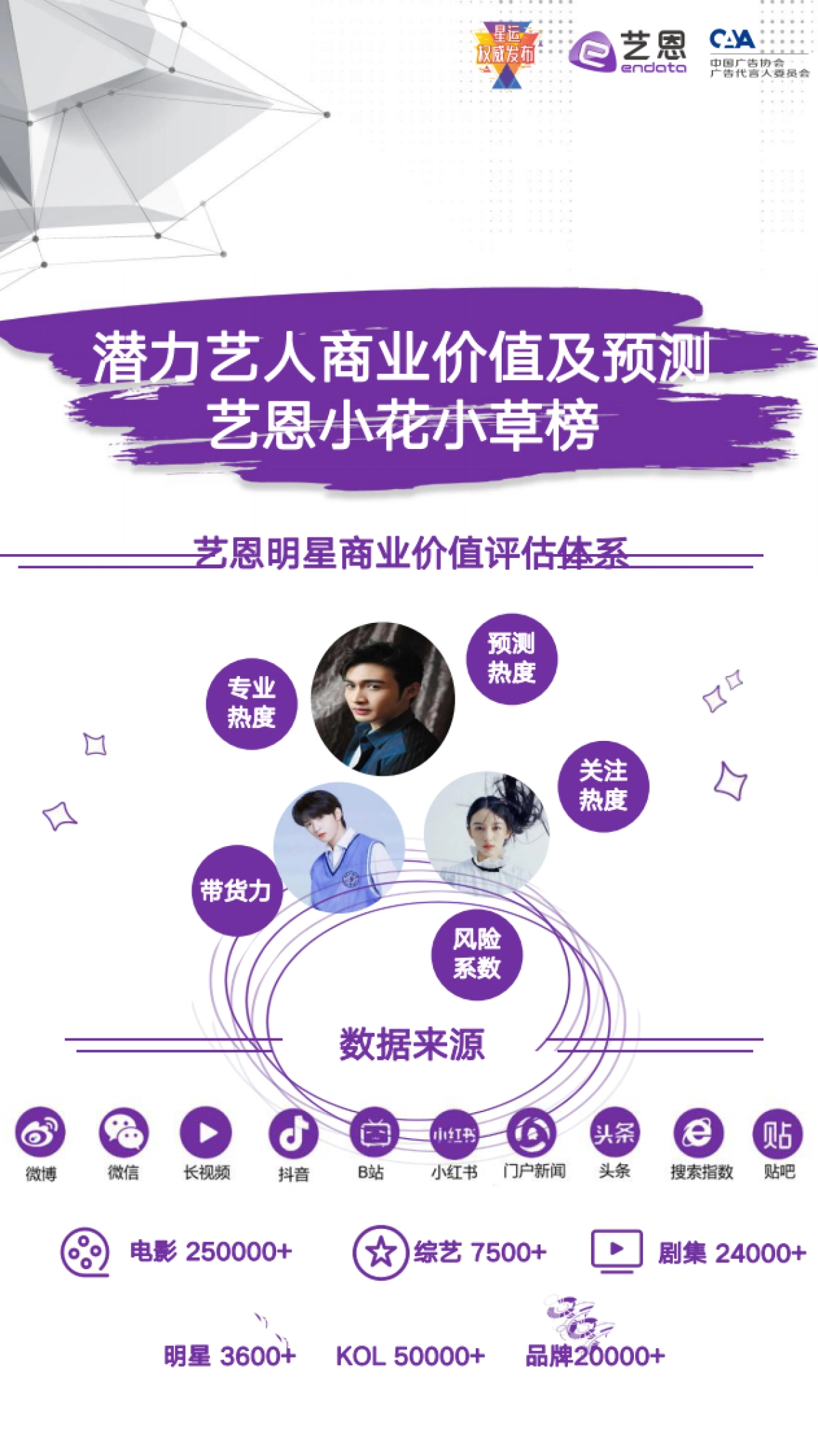 【艺恩】2021年5月潜力艺人商业价值及预测——小花小草商业价值榜单_第3页