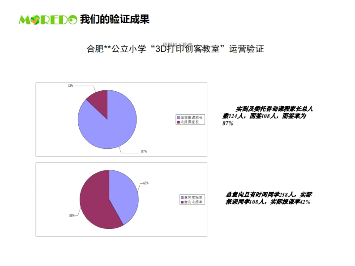 3D打印创客教室商业计划书商业计划书_第10页