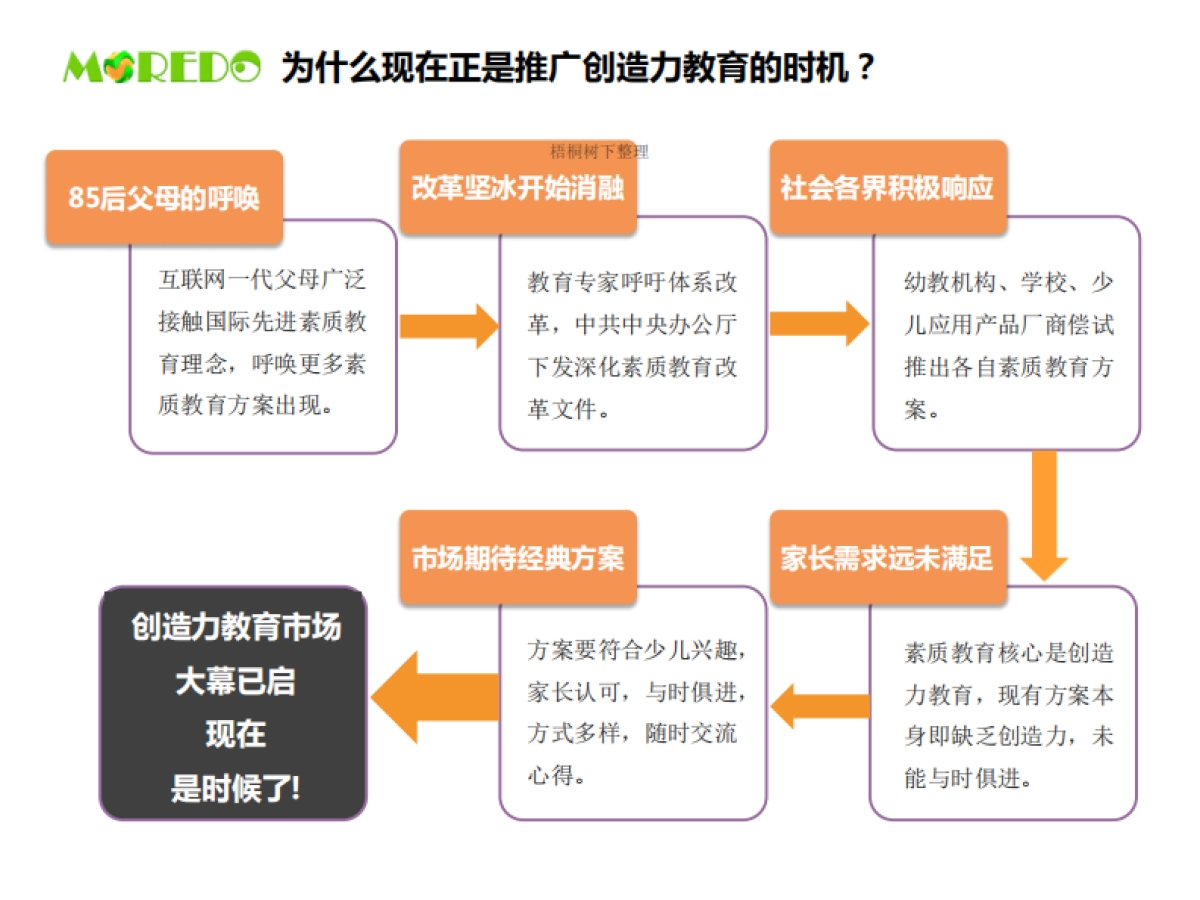 3D打印创客教室商业计划书商业计划书_第3页