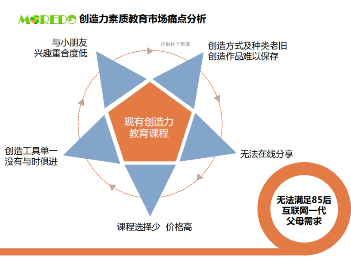 3D打印创客教室商业计划书商业计划书_第5页