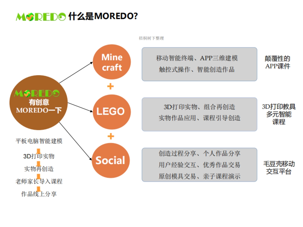 3D打印创客教室商业计划书商业计划书_第6页