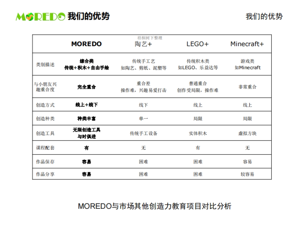 3D打印创客教室商业计划书商业计划书_第7页