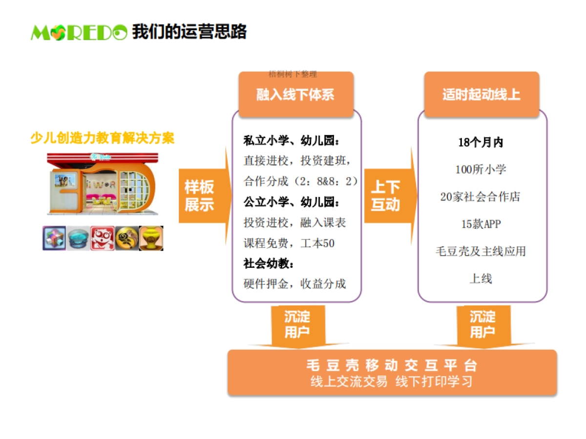 3D打印创客教室商业计划书商业计划书_第8页