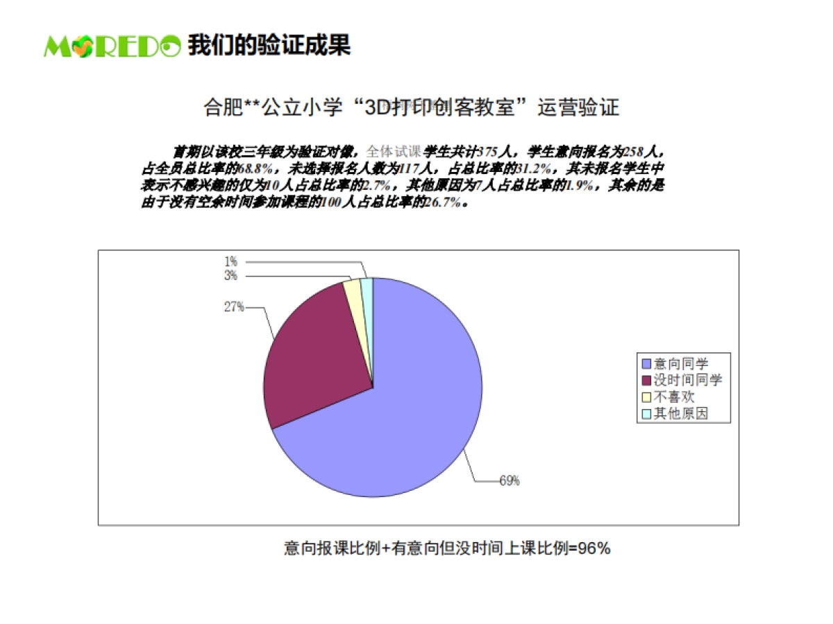 3D打印创客教室商业计划书商业计划书_第9页