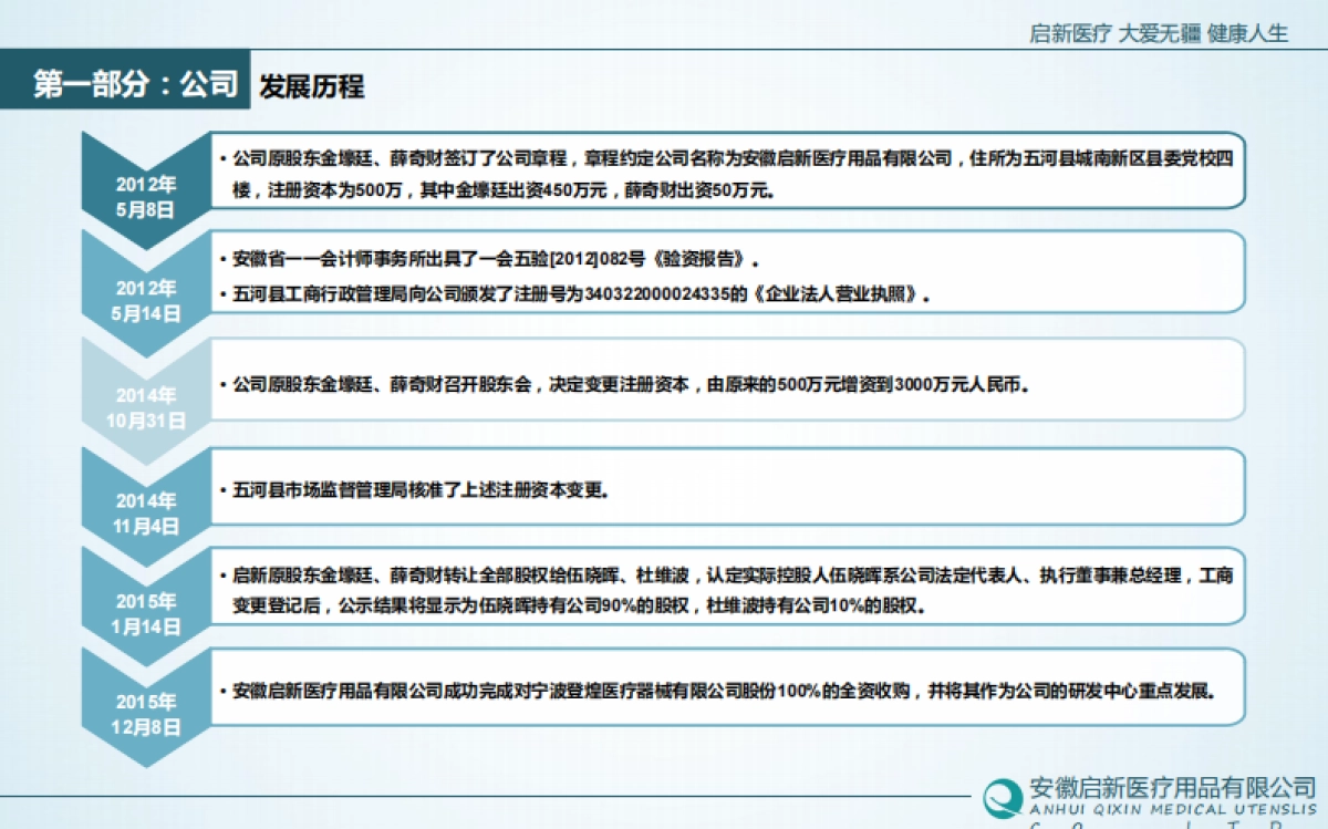 31.启新医疗商业计划书_第3页